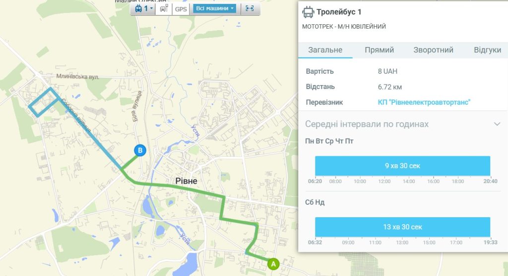 Тролейбус 1 Рівне